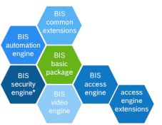 BIS - 基本软件包V4.8